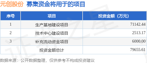 三叶草策略 IPO动态: 元创股份拟在深交所主板上市募资4.85亿元