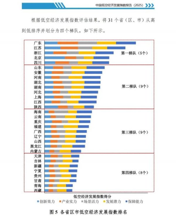 股易配 北上广深，竞逐低空经济第一城​